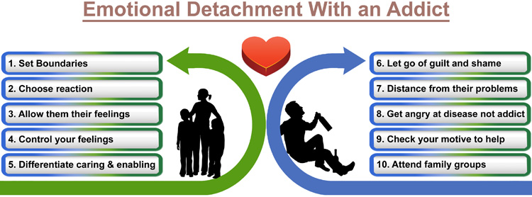 Co-dependency addiction treatment South Africa